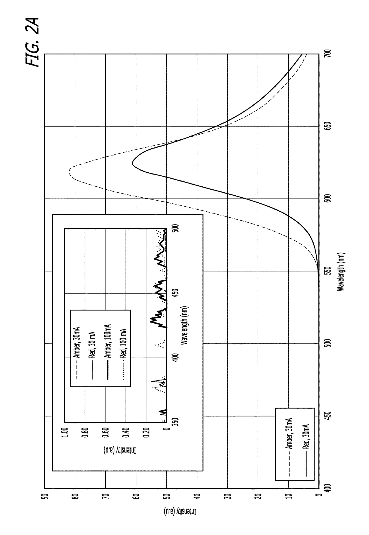 III-Nitride Semiconductor Light Emitting Device Having Amber-to-Red Light Emission (&gt;600 nm) and a Method for Making Same