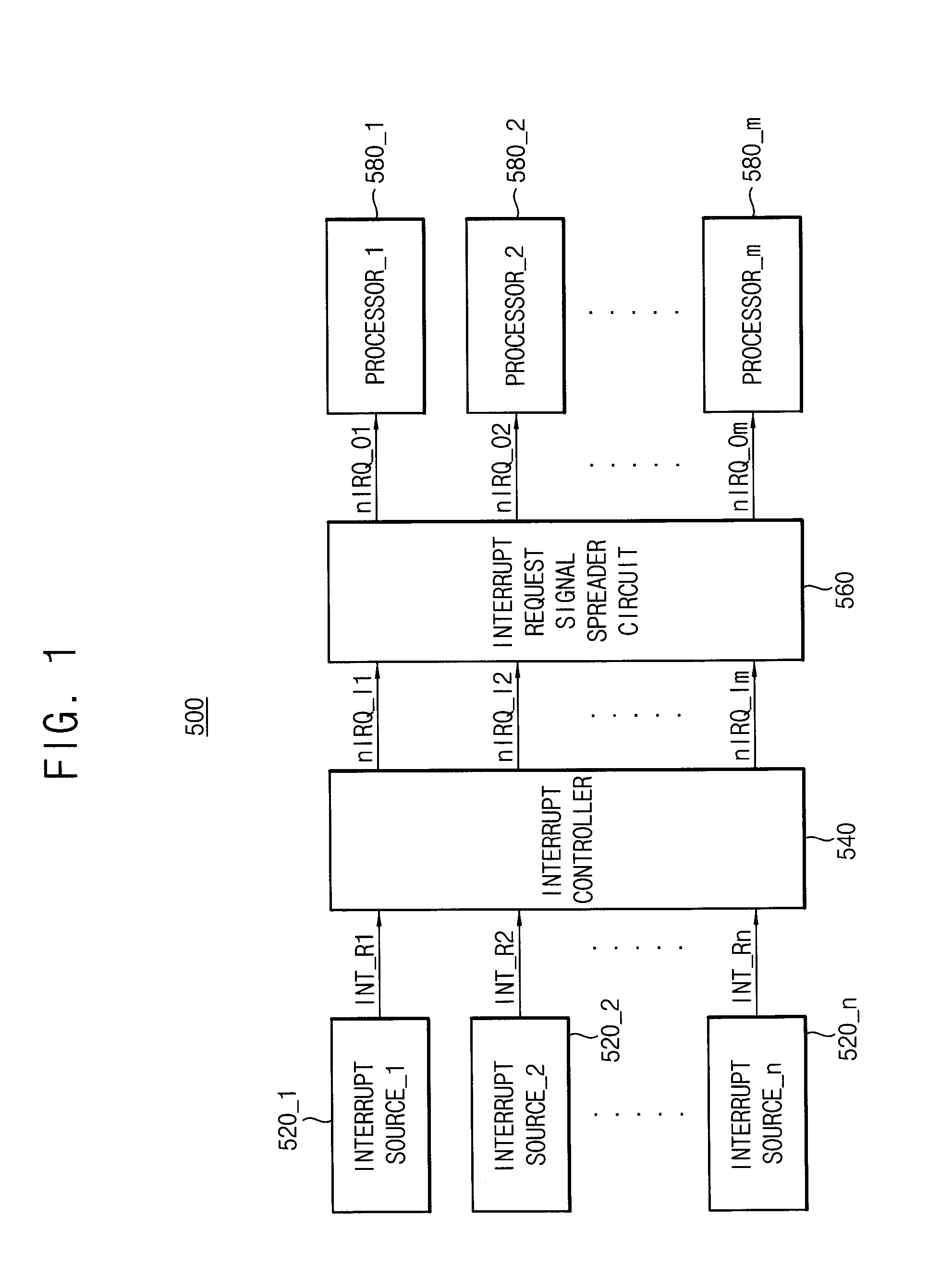 Methods of spreading plurality of interrupts, interrupt request signal spreader circuits, and systems-on-chips having the same