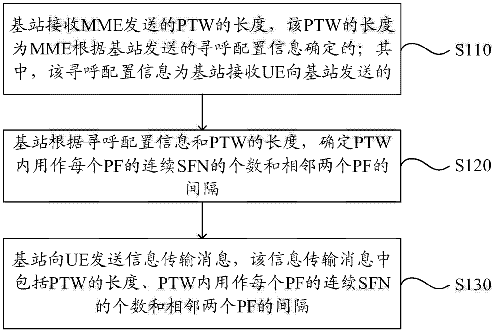 Paging processing method, device and paging system