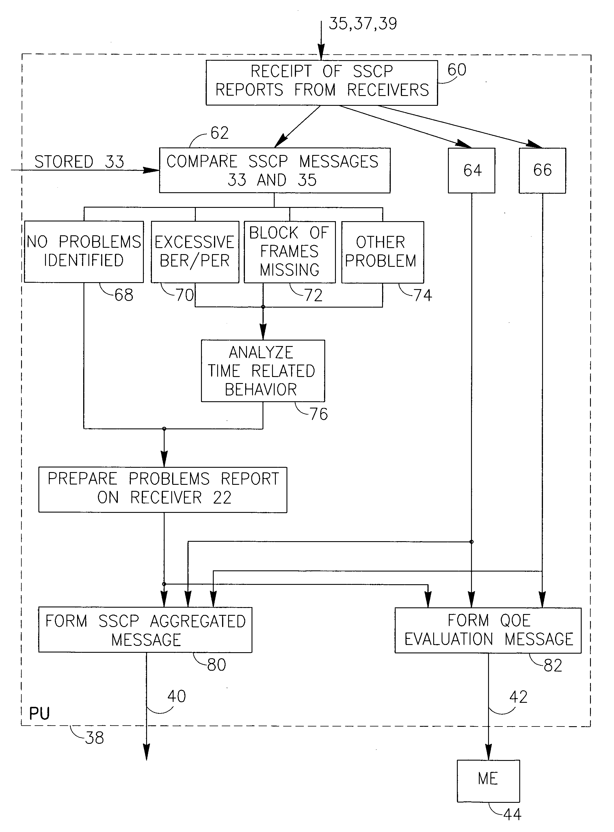 Method for monitoring access networks
