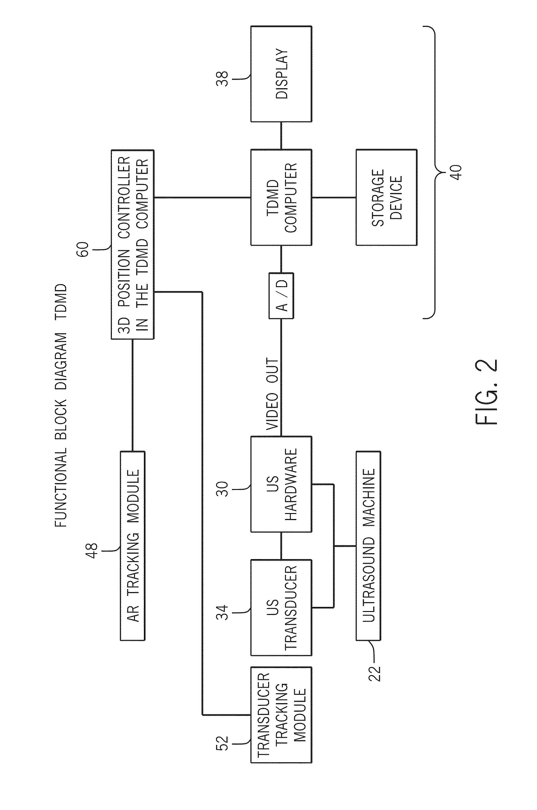 Three Dimensional Mapping Display System for Diagnostic Ultrasound Machines
