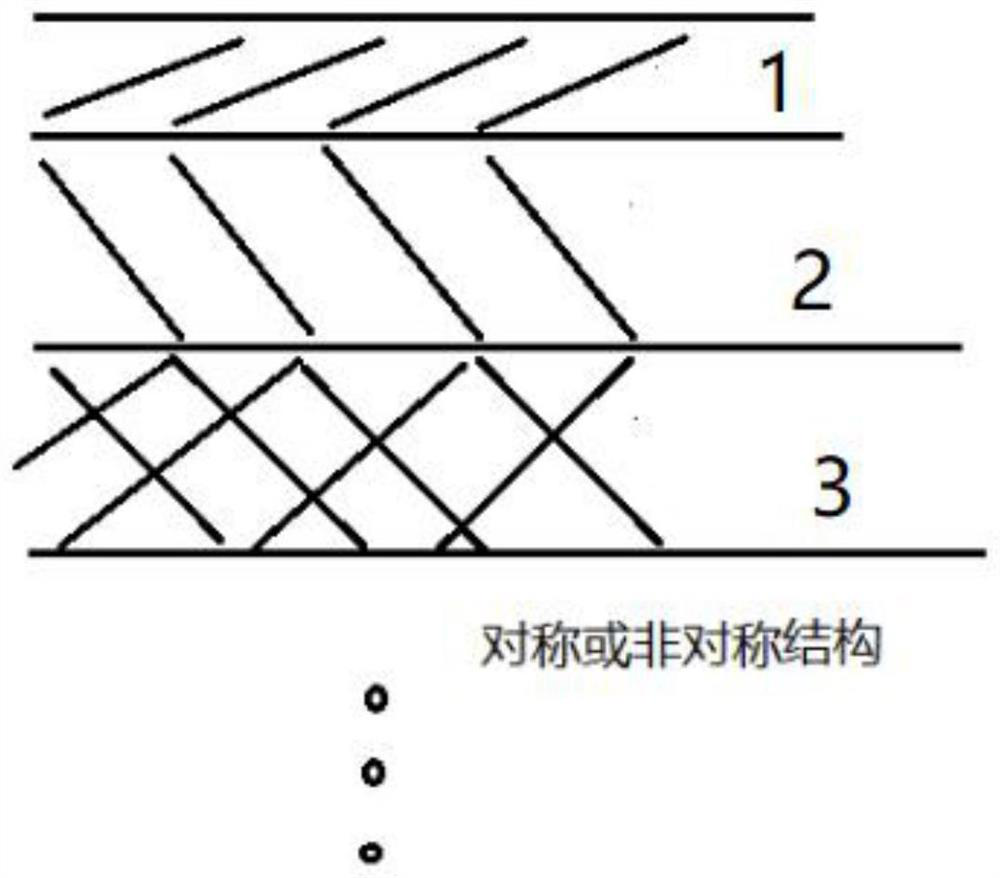 A material with temperature-sensitive change and optical angle-dependent color difference and its preparation method