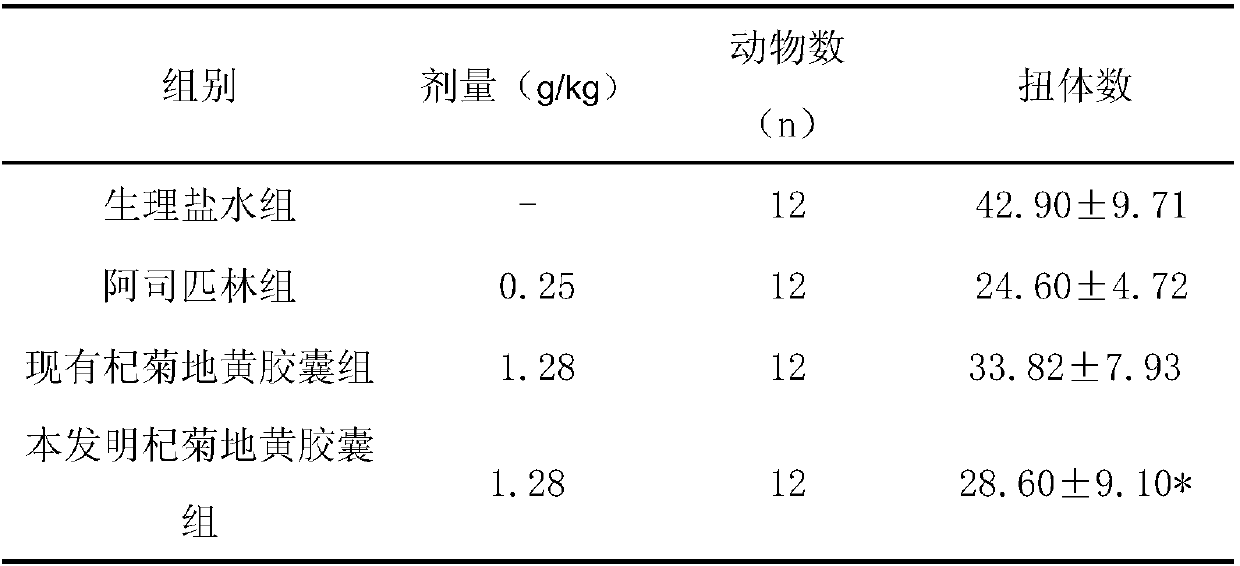 Production method of fructus lycii, flos chrysanthemi and radix rehmanniae preparata pills