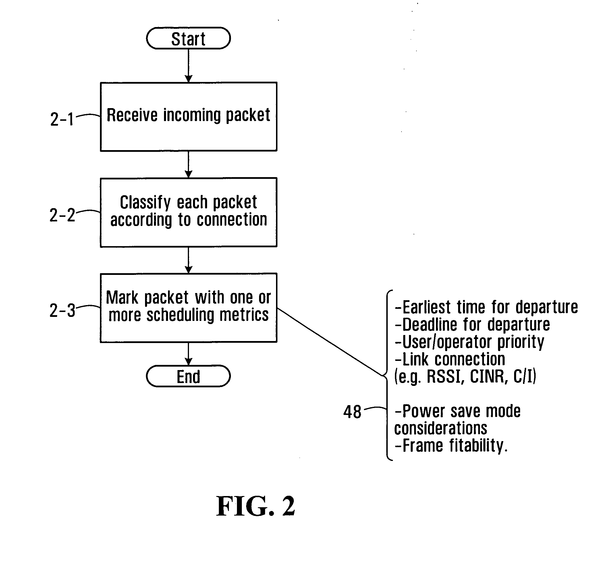 Methods and systems for scheduling OFDM frames