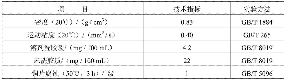 A kind of vehicle fuel oil anti-water composite additive