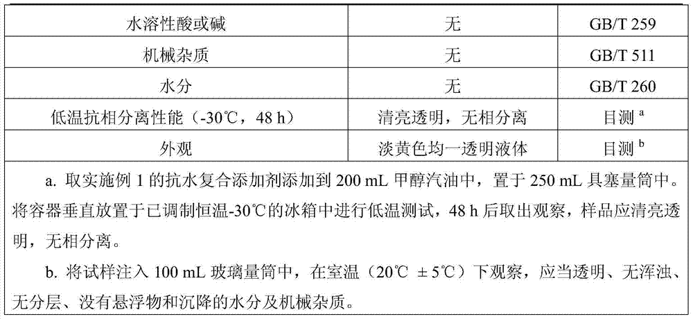 A kind of vehicle fuel oil anti-water composite additive