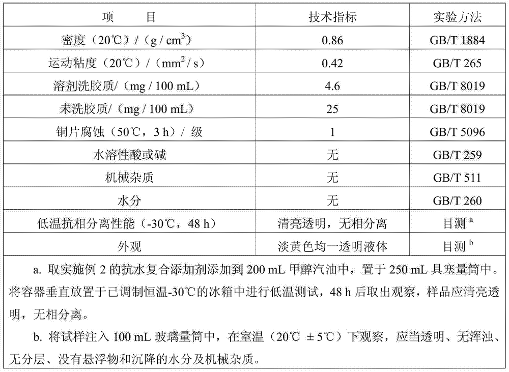 A kind of vehicle fuel oil anti-water composite additive