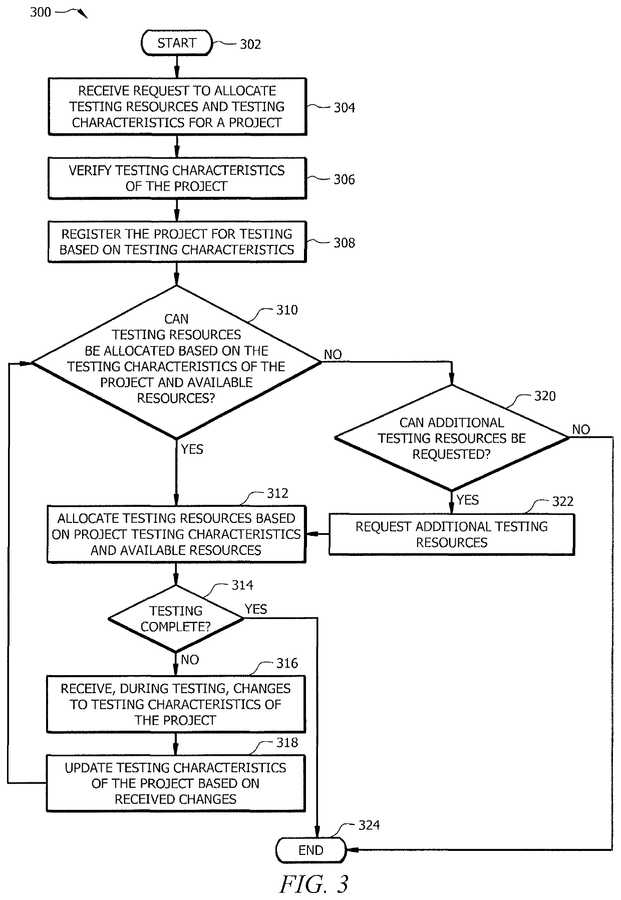 Flexible testing environment using a cloud infrastructure—cloud technology