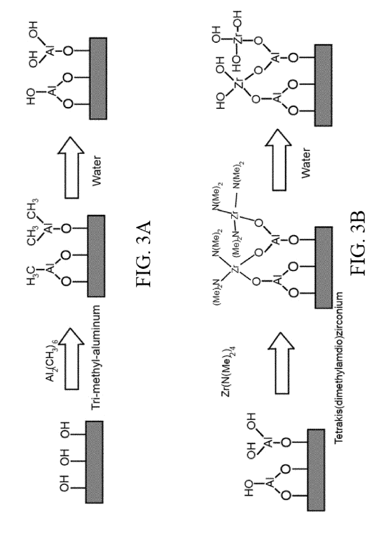 Coating of nuclear fuel cladding materials, method for coating nuclear fuel cladding materials