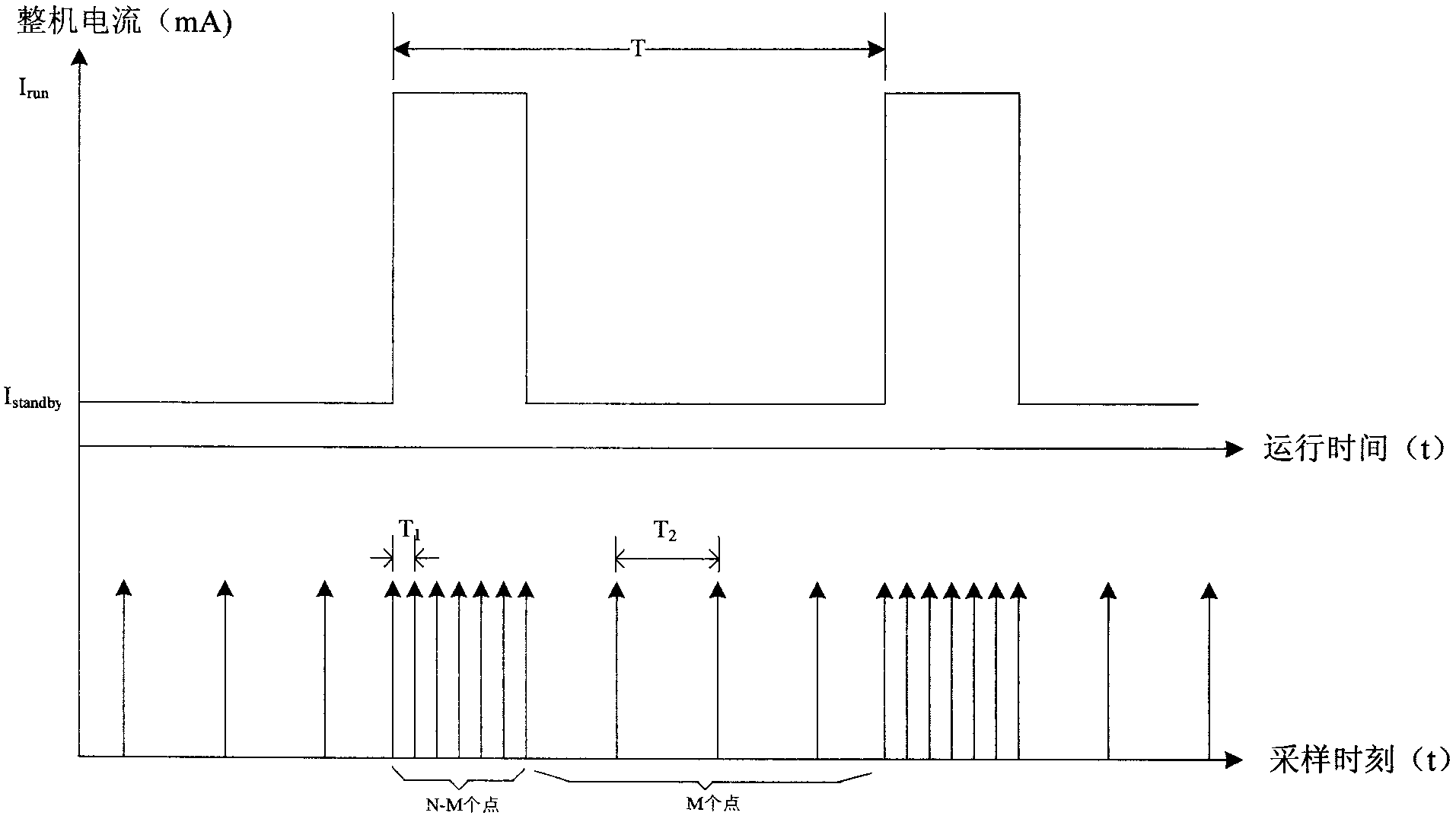 Lithium thionyl chloride battery pack management system and method