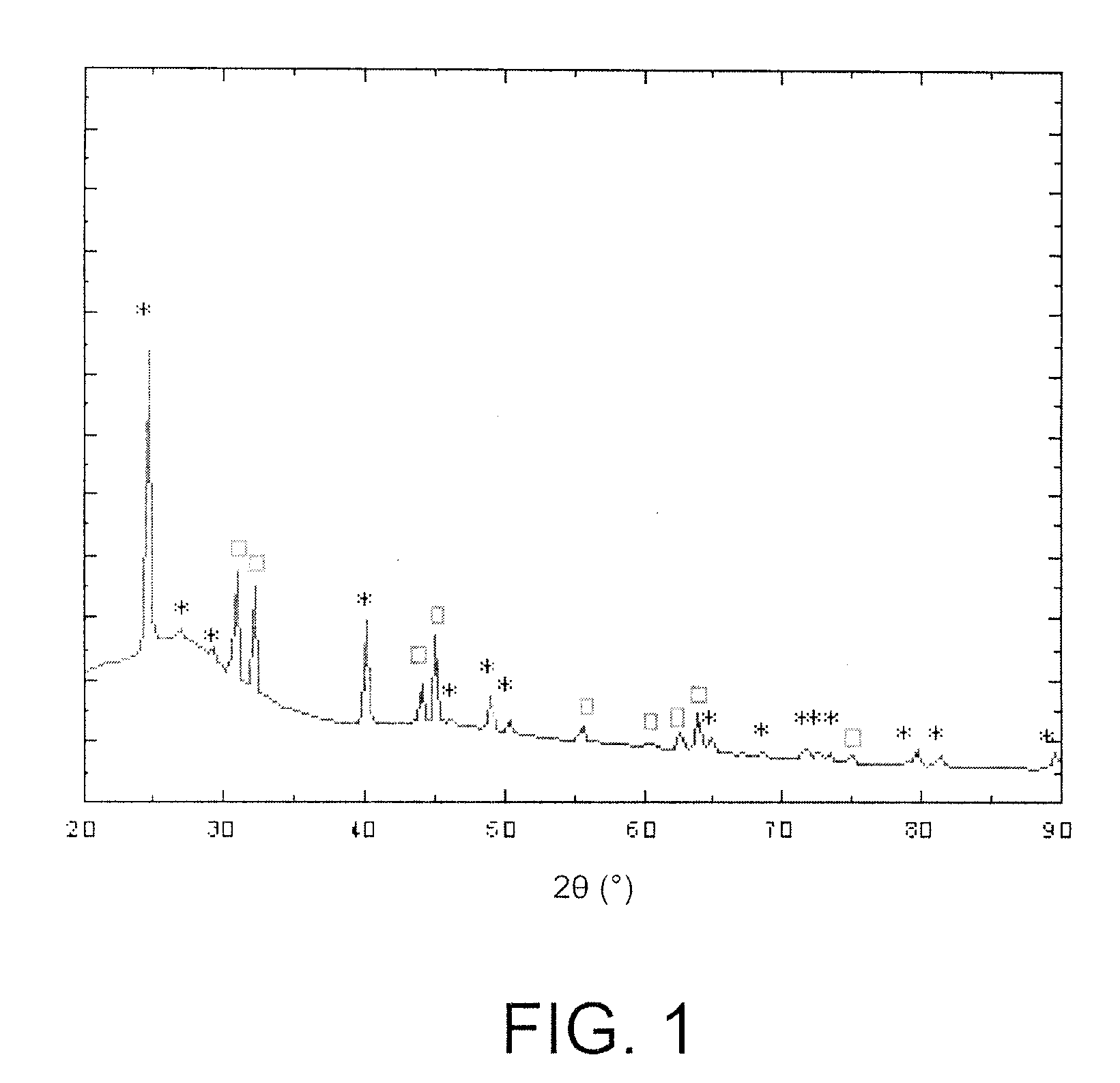 Negative Electrode Composite Material, Production Method, Negative Electrode and Lithium-Ion Battery