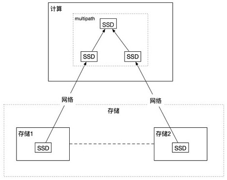 A cross-node multi-link redundancy protection method and system