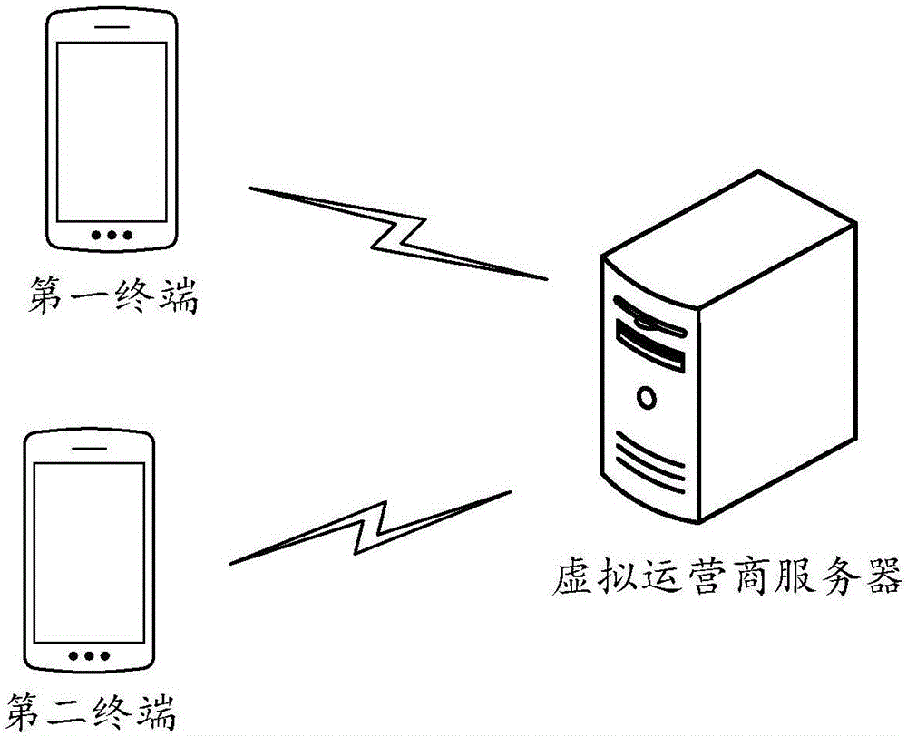 Virtual SIM card management method and device