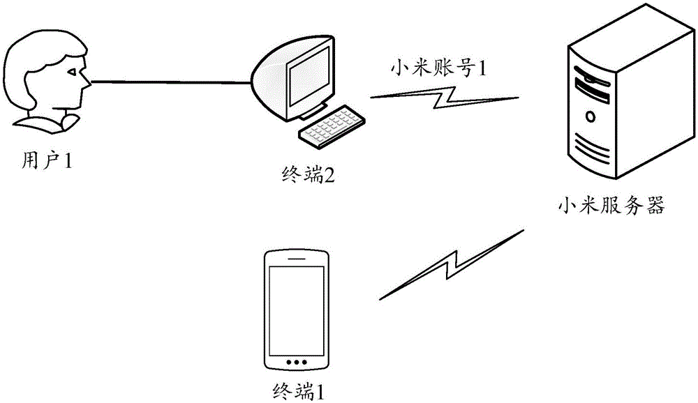 Virtual SIM card management method and device