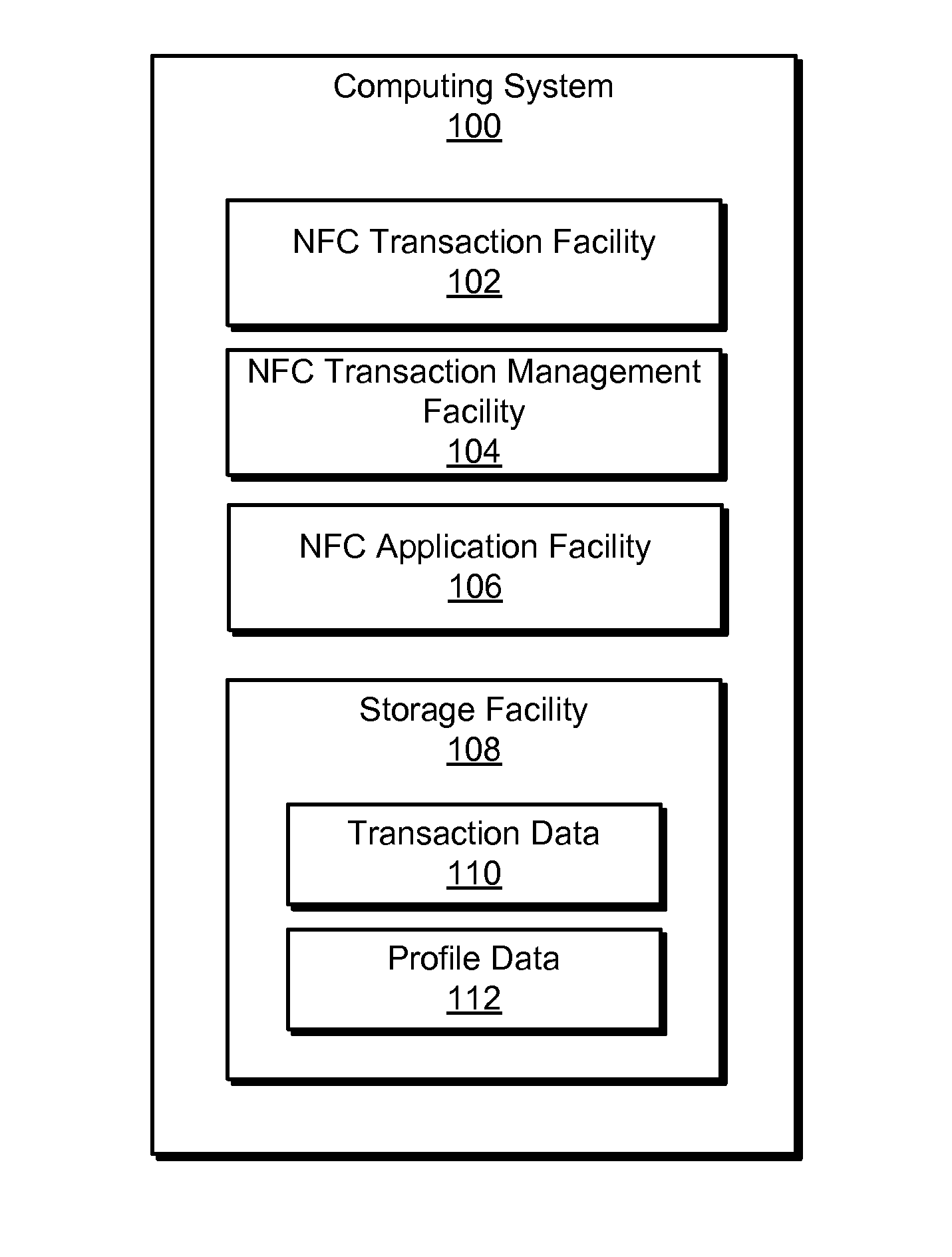 Near field communication transaction management and application systems and methods