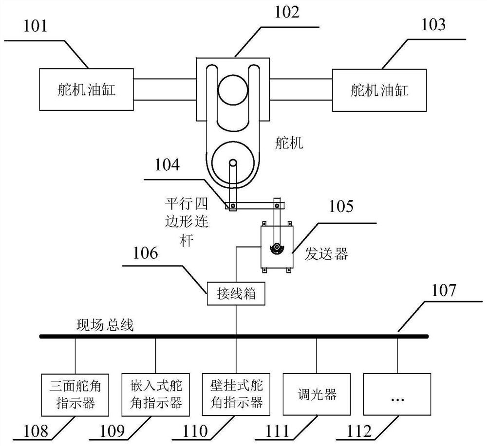 Digital rudder angle feedback indication system and control method