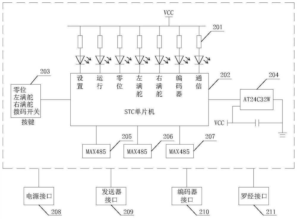 Digital rudder angle feedback indication system and control method