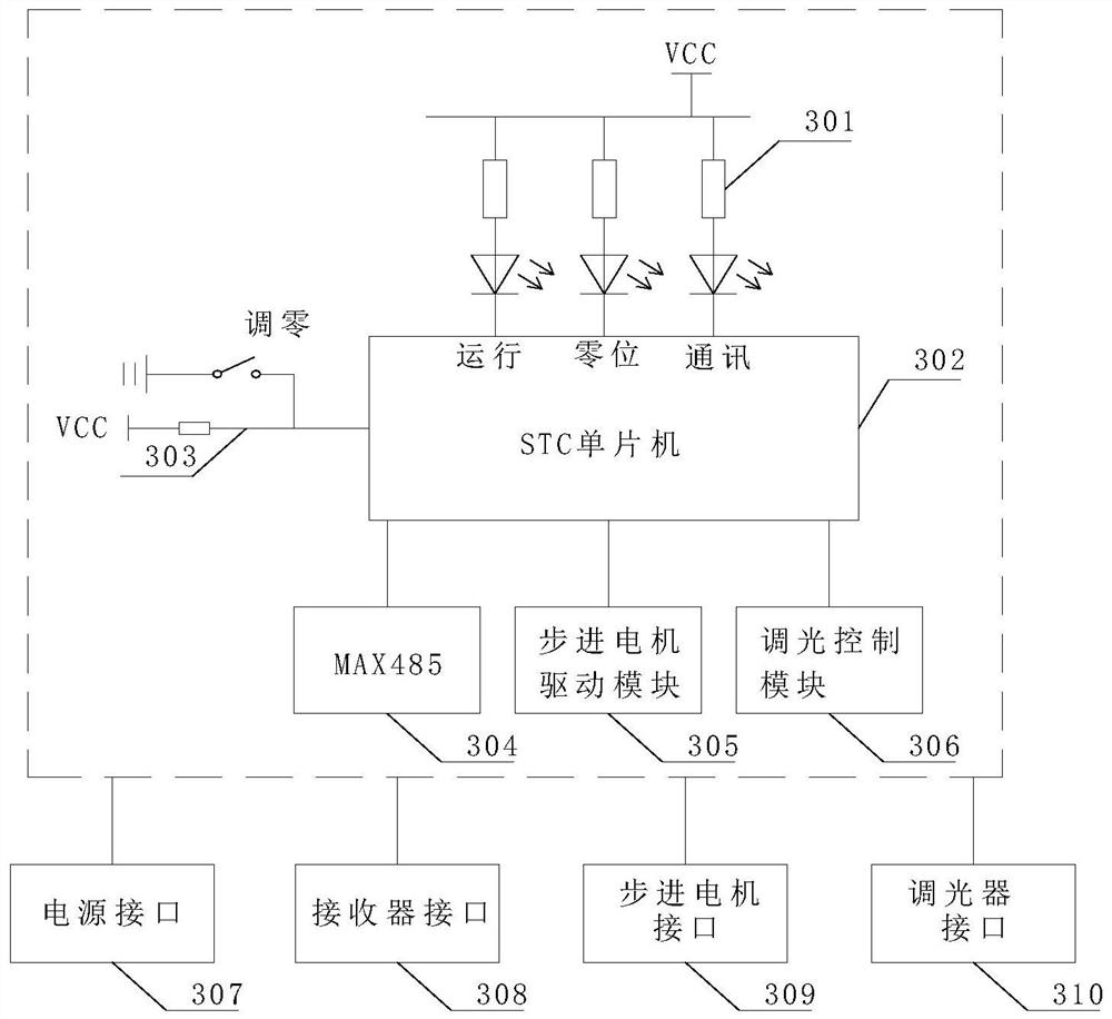 Digital rudder angle feedback indication system and control method