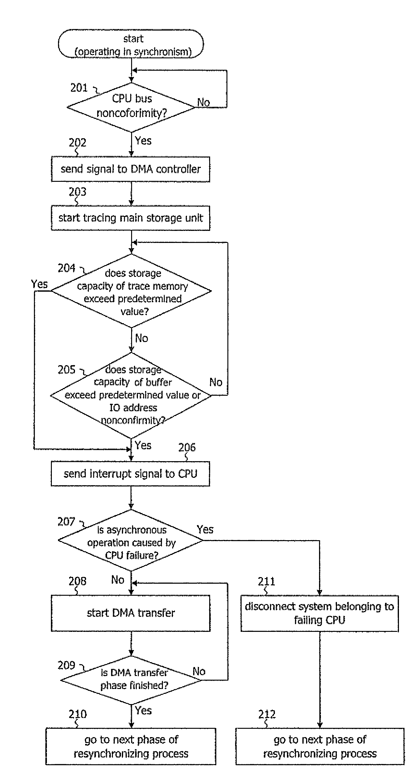 Securing time for identifying cause of asynchronism in fault-tolerant computer