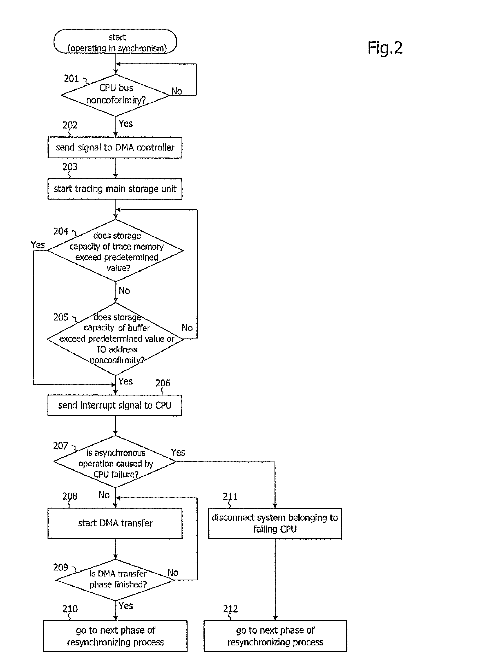 Securing time for identifying cause of asynchronism in fault-tolerant computer