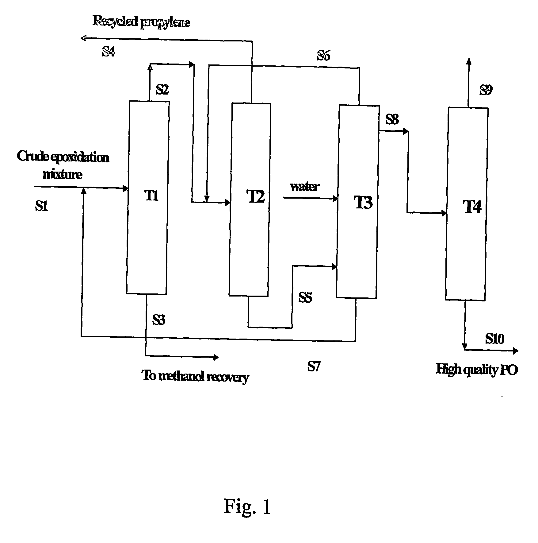Purification of propylene oxide resulting from epoxidation of propylene with hydrogen peroxide