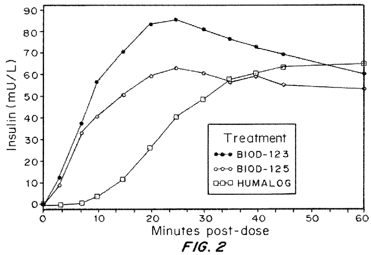 Magnesium compositions for modulating the pharmacokinetics and pharmacodynamics of insulin and insulin analogs, and injection site pain
