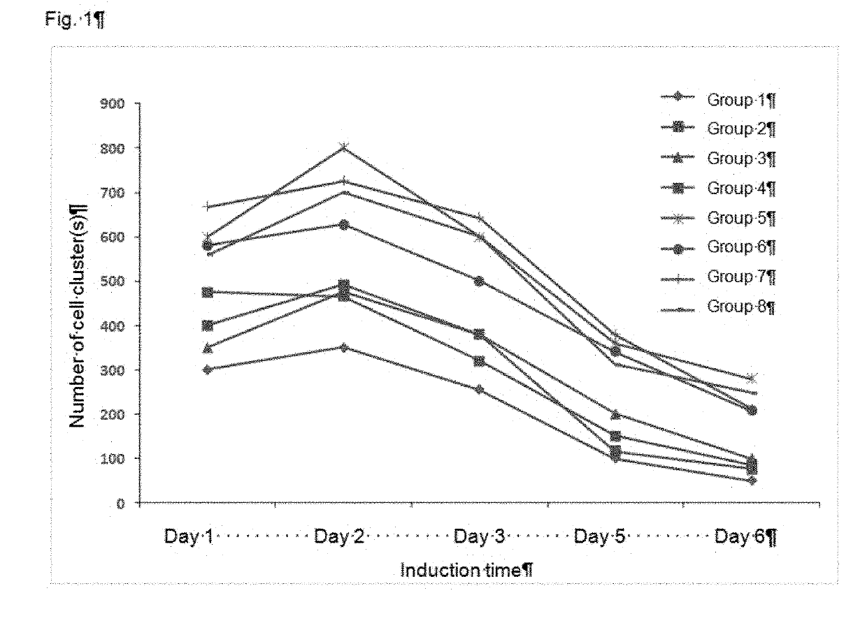 Serum-free medium inducing differentiation of umbilical cord mesenchymal stem cell into insulin-secretion-like cell and preparation method and use thereof