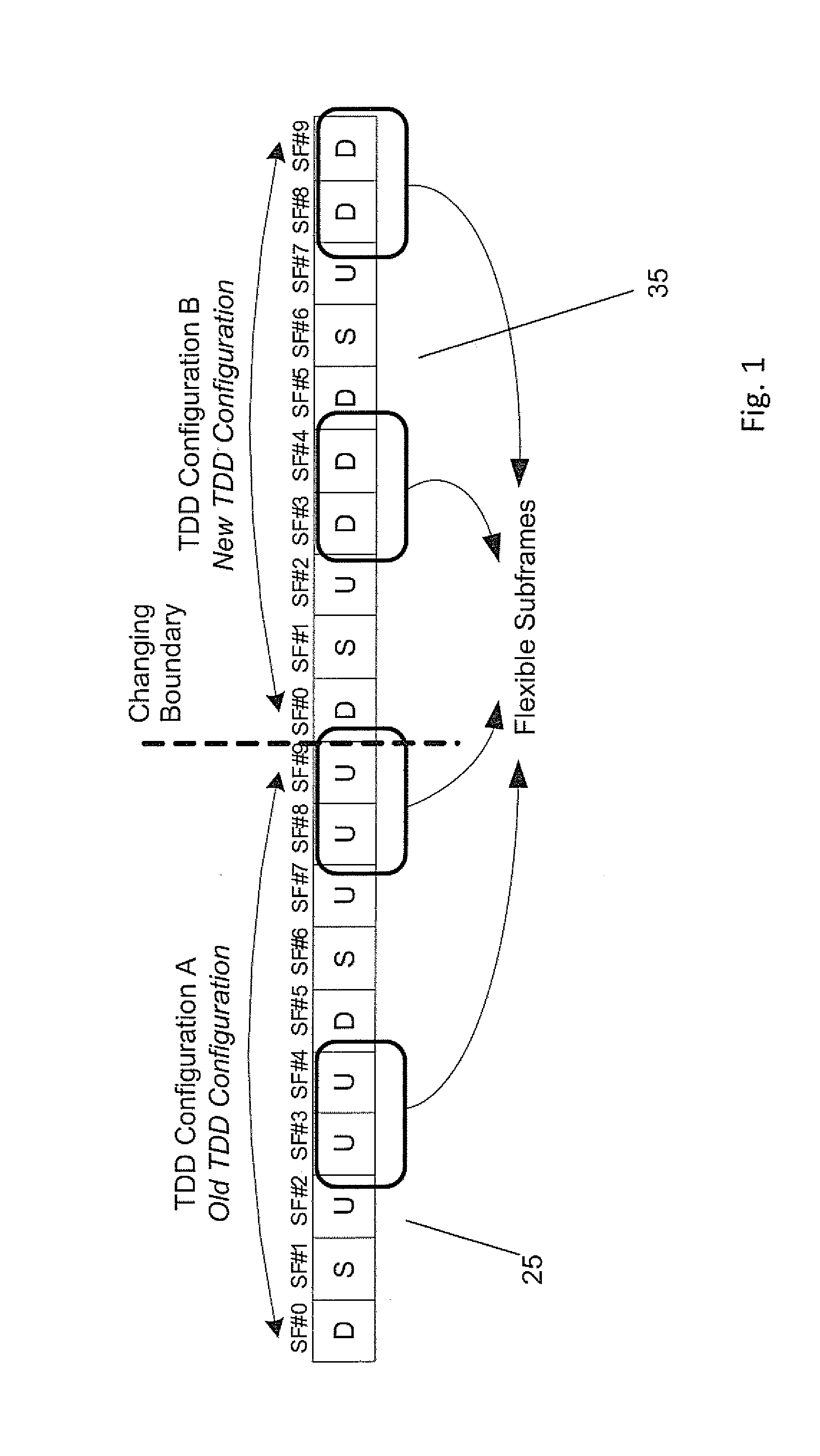 Mechanism for Enhancing Power Control in Time Division Based Communications