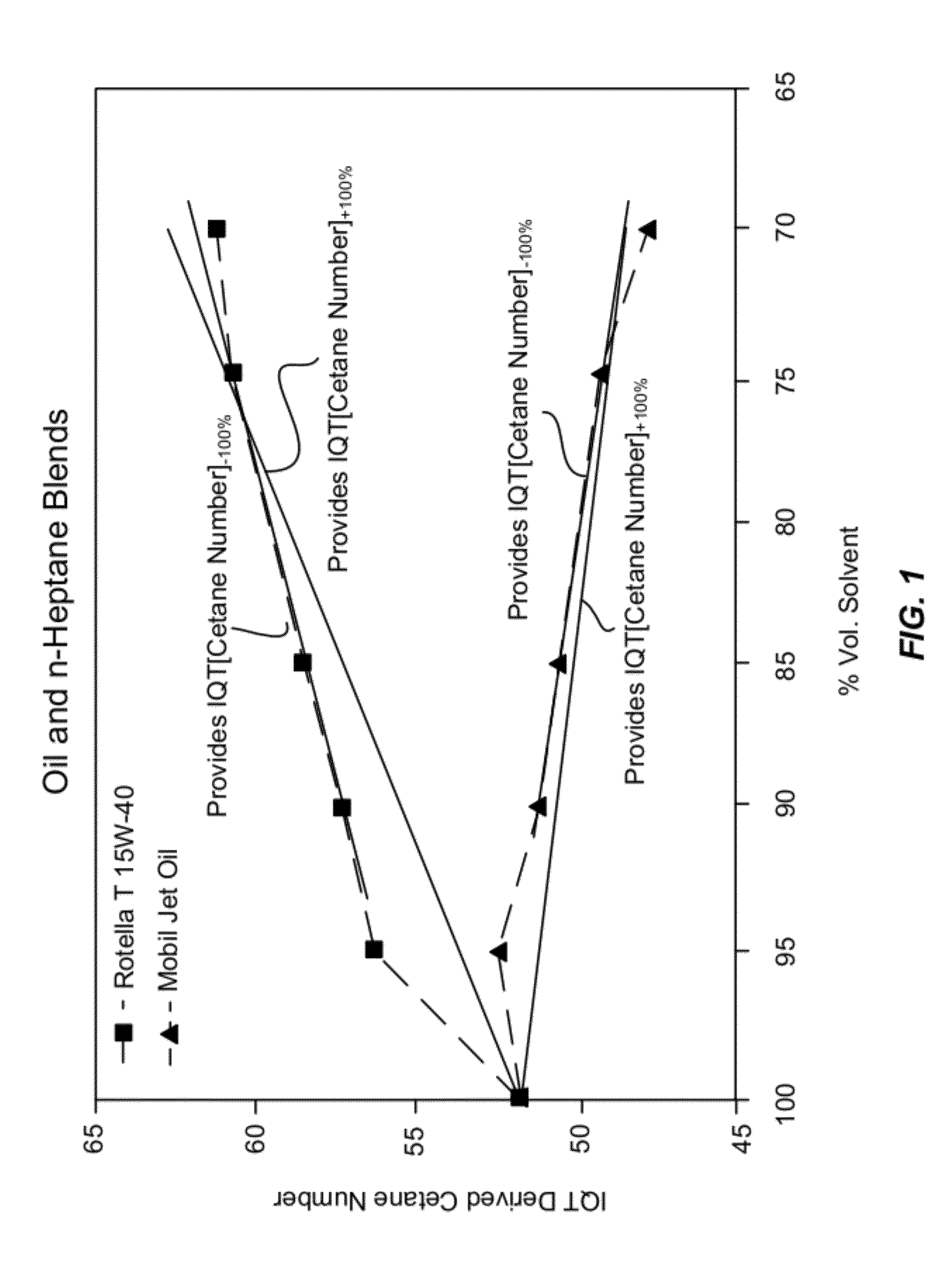 Lubricant oil compositions to optimize internal combustion engine performance