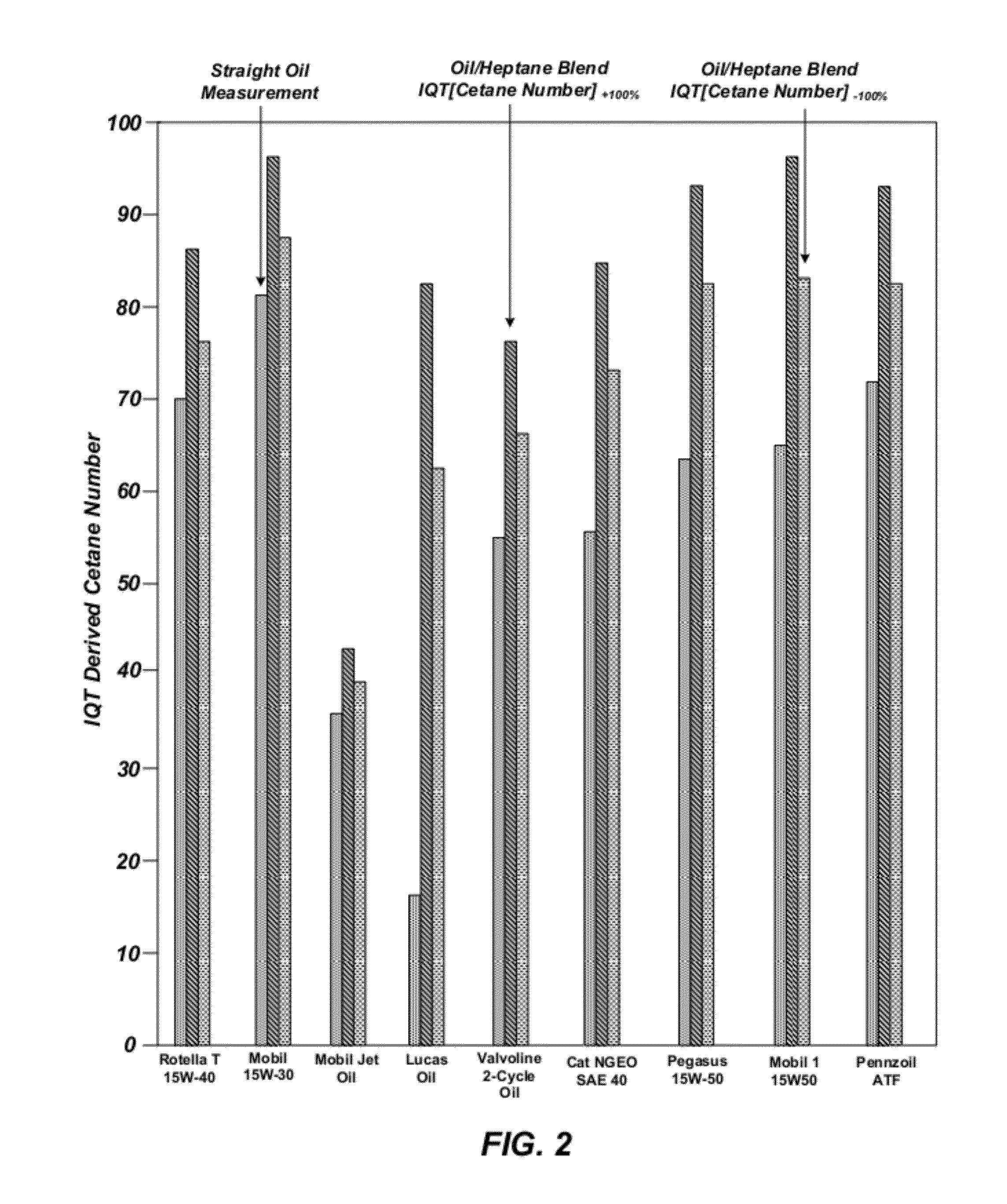 Lubricant oil compositions to optimize internal combustion engine performance