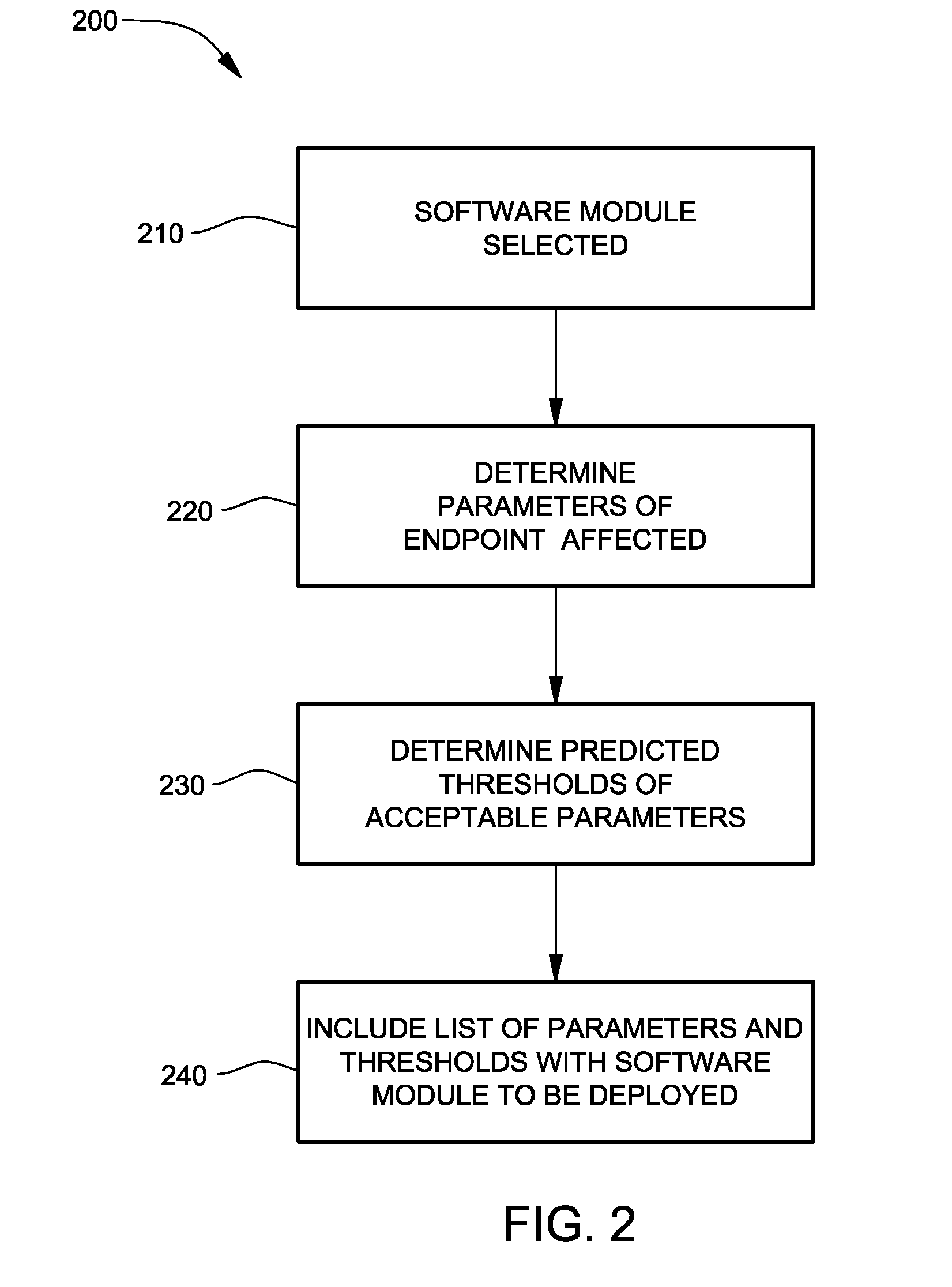 Verification of successful installation of computer software