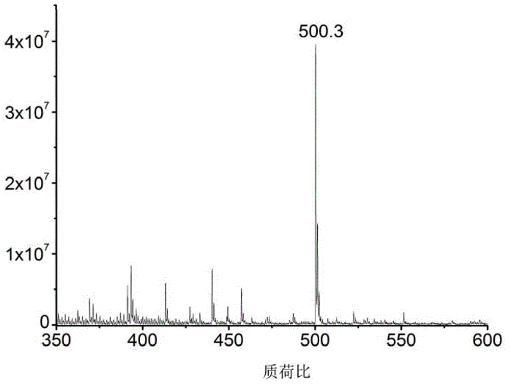 Selenium ion fluorescent probe, and preparation method and application thereof