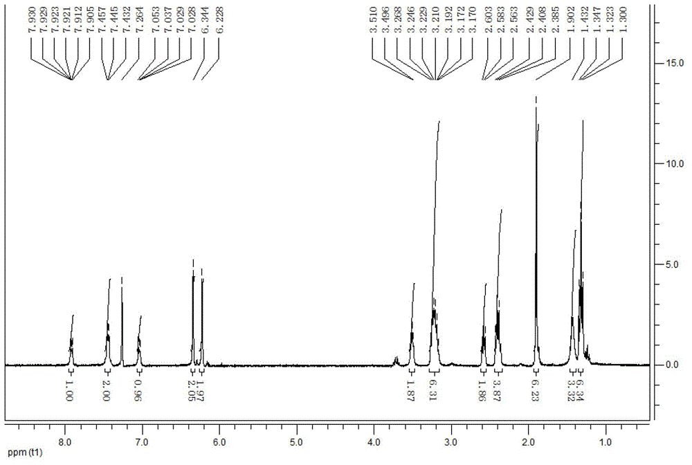 Selenium ion fluorescent probe, and preparation method and application thereof