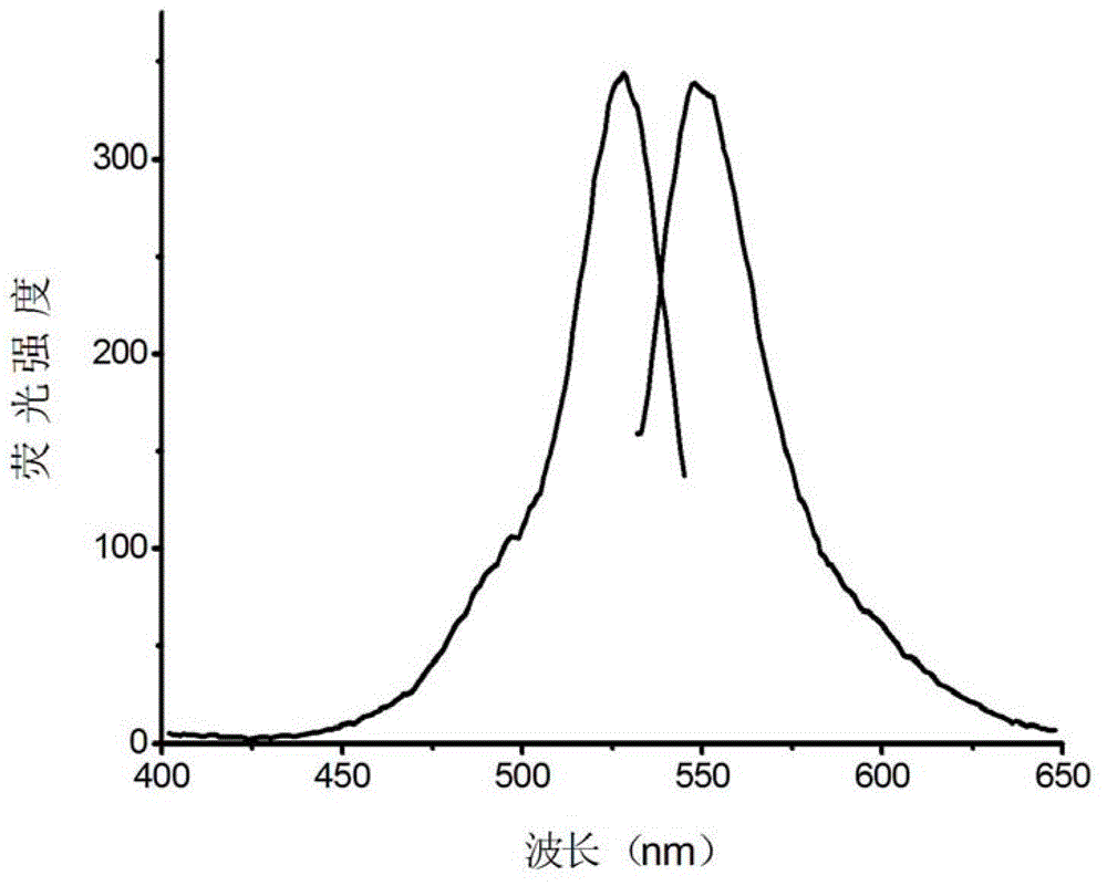 Selenium ion fluorescent probe, and preparation method and application thereof