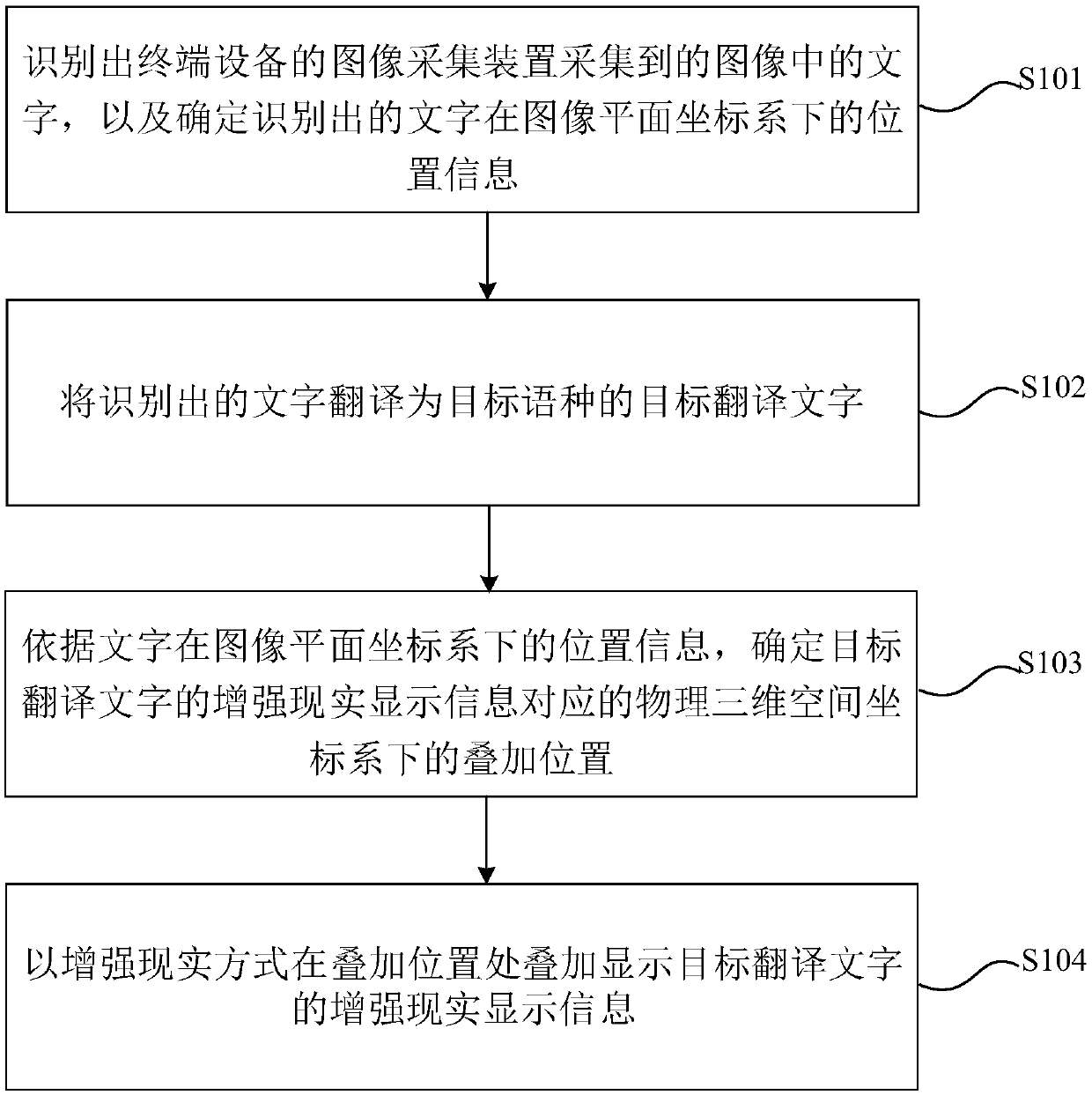 Character translation and display method and device based on augmented reality and electronic equipment