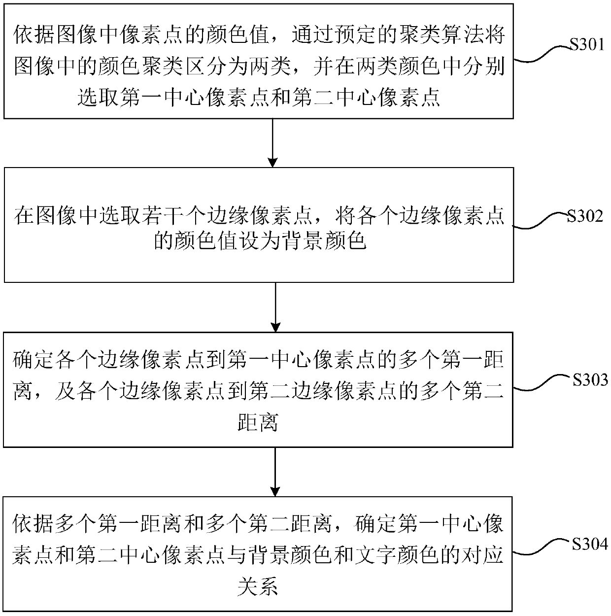Character translation and display method and device based on augmented reality and electronic equipment