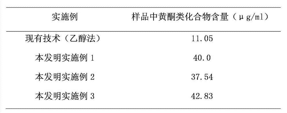 Method for continuously extracting effective components in cyperus alternifolius leaves by using ultrasonic-assisted supercritical carbon dioxide