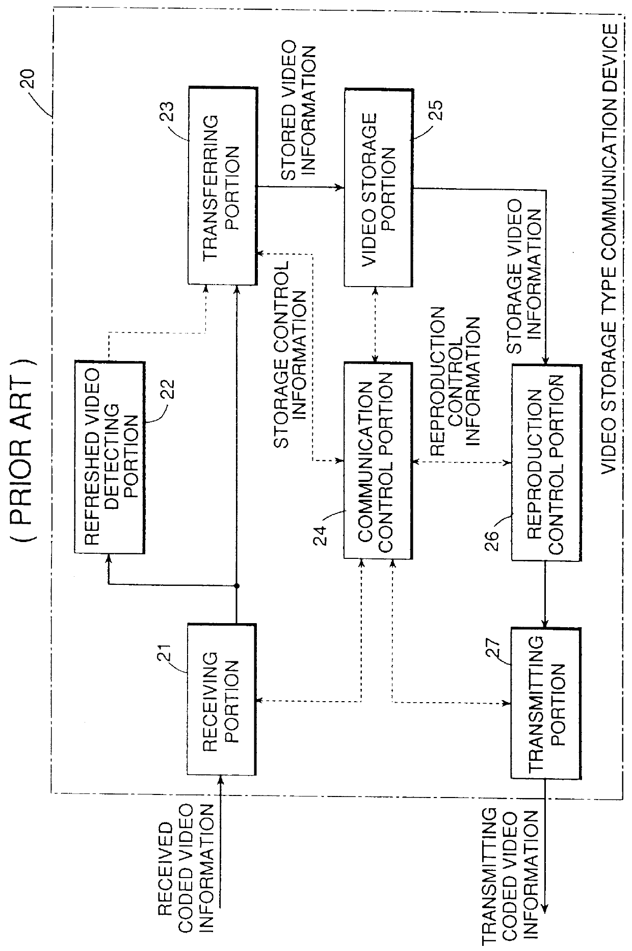 Video storage type communication device for selectively providing coded frames for selectable reproduction speed and mode according to type of a terminal device