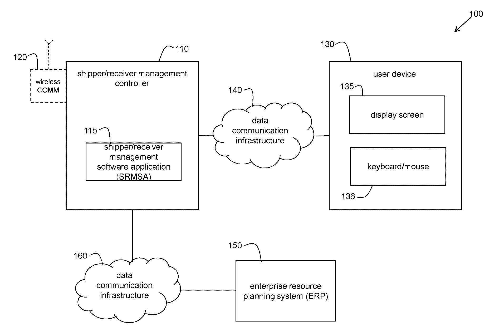 Vehicle Control System