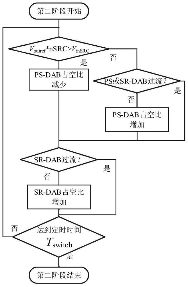 Soft-start method and system for hybrid input series output parallel DC transformer