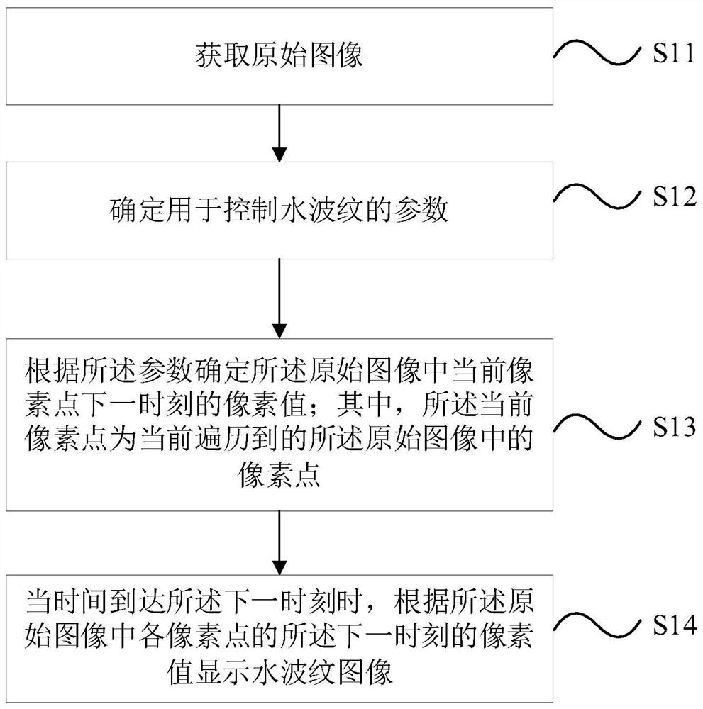 Ripple image implementation method and device - Eureka | Patsnap