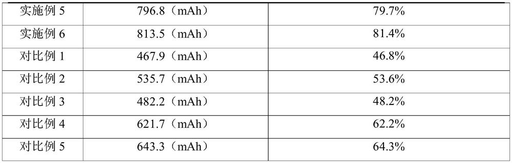 Secondary battery electrolyte, preparation method thereof, and battery