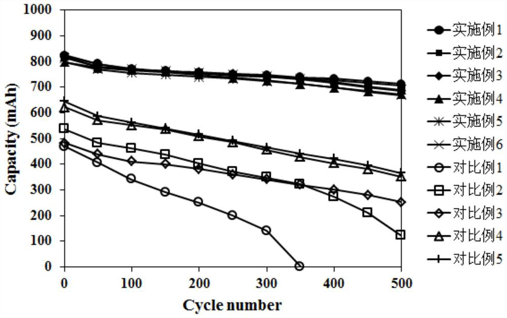 Secondary battery electrolyte, preparation method thereof, and battery