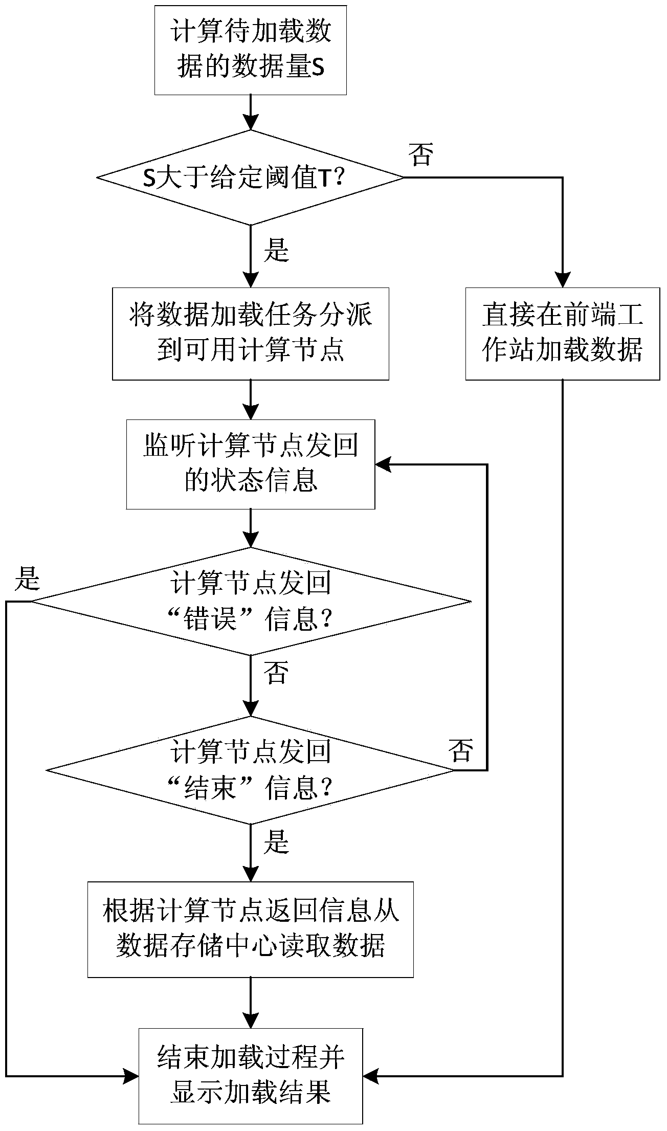 Mass data processing and visualizing system and method of distributed mixed architecture