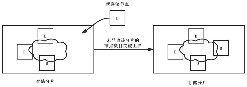 A Fragmentation Method Oriented to Consortium Chain