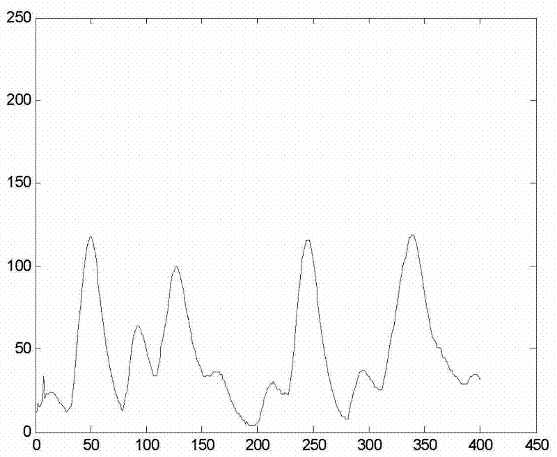 Fetal heart rate signal processing method and device thereof