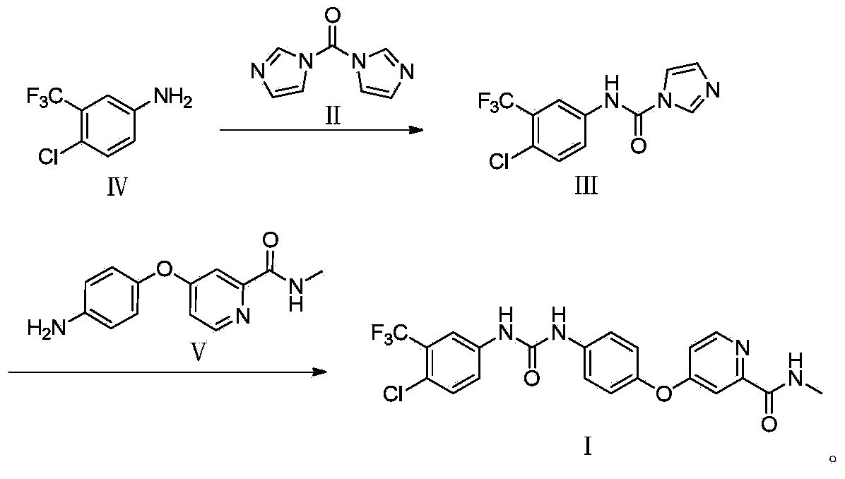 Synthesis method for sorafenib