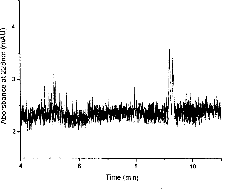 Method for detecting Raltitrexed enantiomer by capillary tube electrophoresis