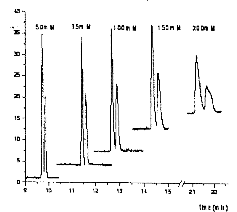 Method for detecting Raltitrexed enantiomer by capillary tube electrophoresis