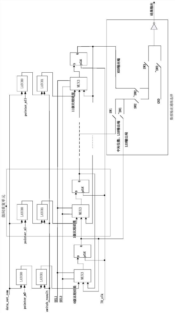 A Multi-Precision Radiation Resistant Logic Control Device for SAR ADC